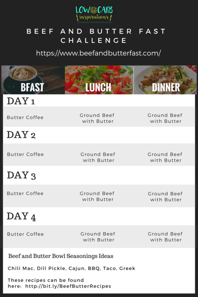 Beef and Butter Fast Challenge Meal Plan